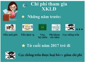 chi phi di xuat khau lao dong nhat ban nam 2018 giam manh
