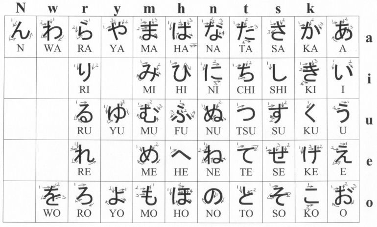 hoc bang chu cai hiragana de dang qua bai hat