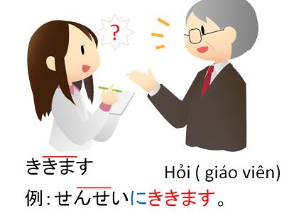 tu vung tieng nhat minna no nihongo bai 23